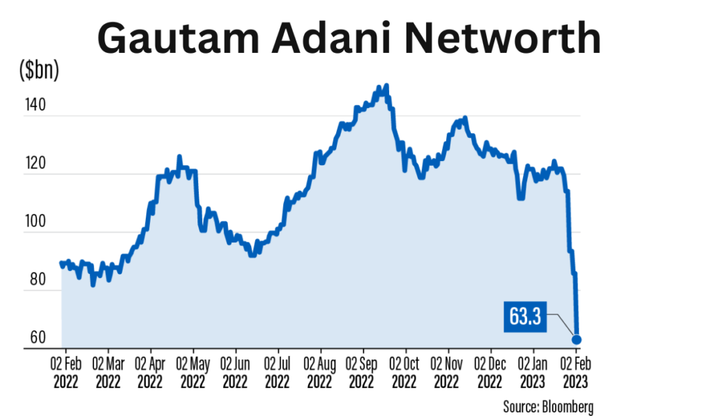 Gautam Adani: Net Worth |The Visionary Industrialist